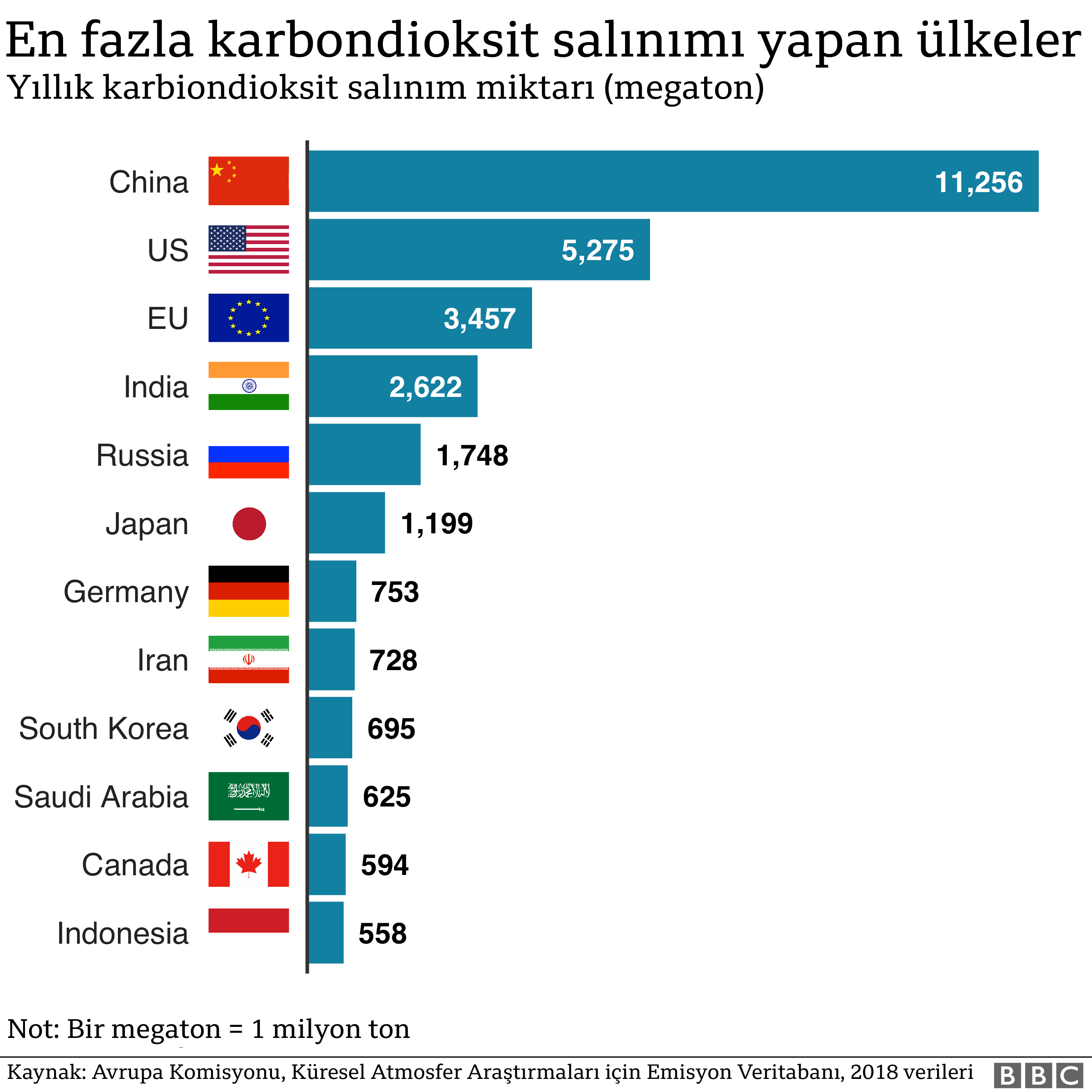 İklim değişikliği nedir, küresel ısınmanın kanıtı var mı? - Resim: 3