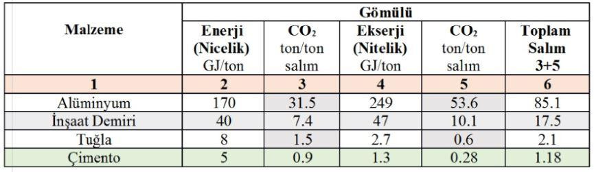 Kanal ağzında büyük enerji - Resim: 2