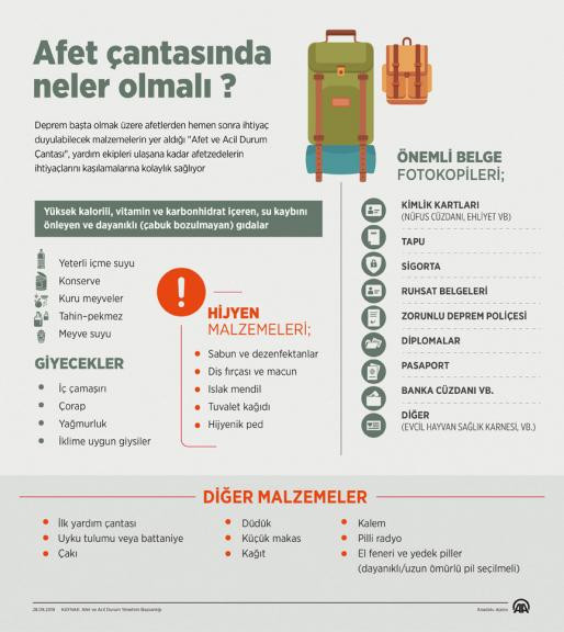 Deprem çantasında neler olmalı - Resim: 1