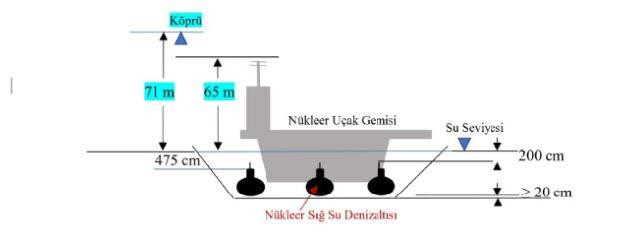 Nükleer, askeri riskler ve yangın olasılığı - Resim: 1