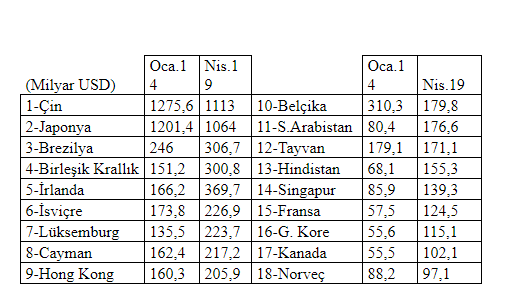 Emperyalizm çağının neresindeyiz? - Resim : 1