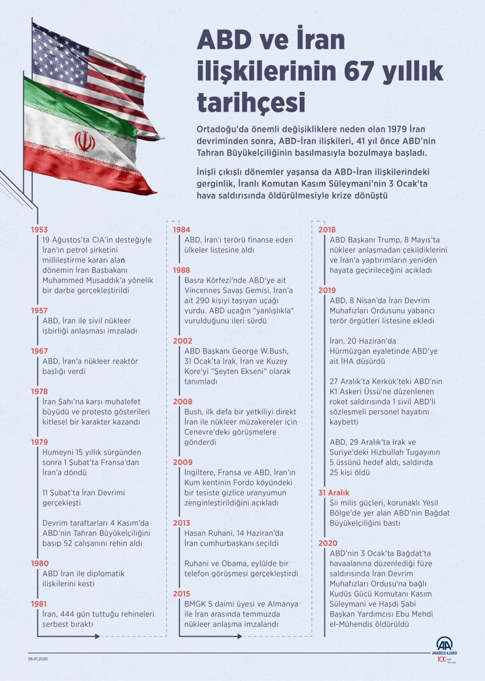 Naim Babüroğlu: 5. nesil savaş kapıda! - Resim: 1