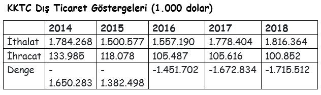 Güçlü KKTC için güçlü ekonomi - Resim: 4