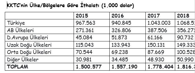 Güçlü KKTC için güçlü ekonomi - Resim: 6