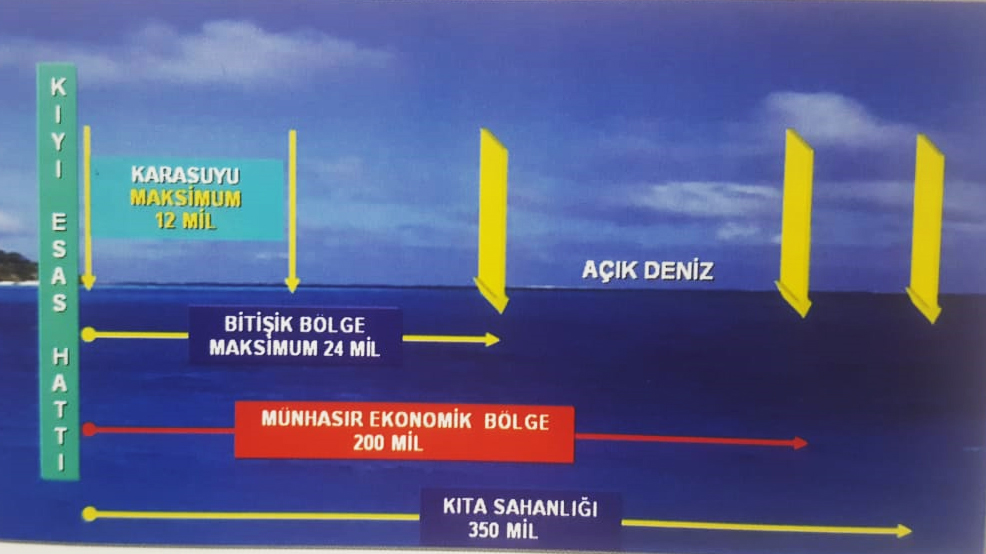 BM, Türkiye ile Libya'nın deniz sınırını ilan edecek - Resim: 4