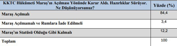 Gezici Araştırma: Kıbrıs'ta Ersin Tatar önde - Resim: 5