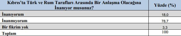 Gezici Araştırma: Kıbrıs'ta Ersin Tatar önde - Resim: 2