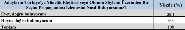 Gezici Araştırma: Kıbrıs'ta Ersin Tatar önde - Resim: 3