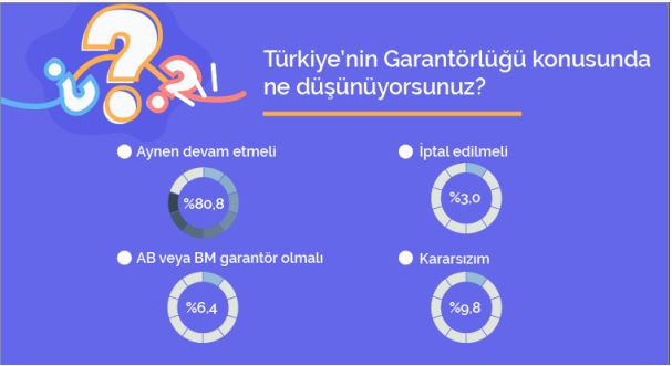 Gezici Araştırma: Kıbrıs'ta Ersin Tatar önde - Resim: 1