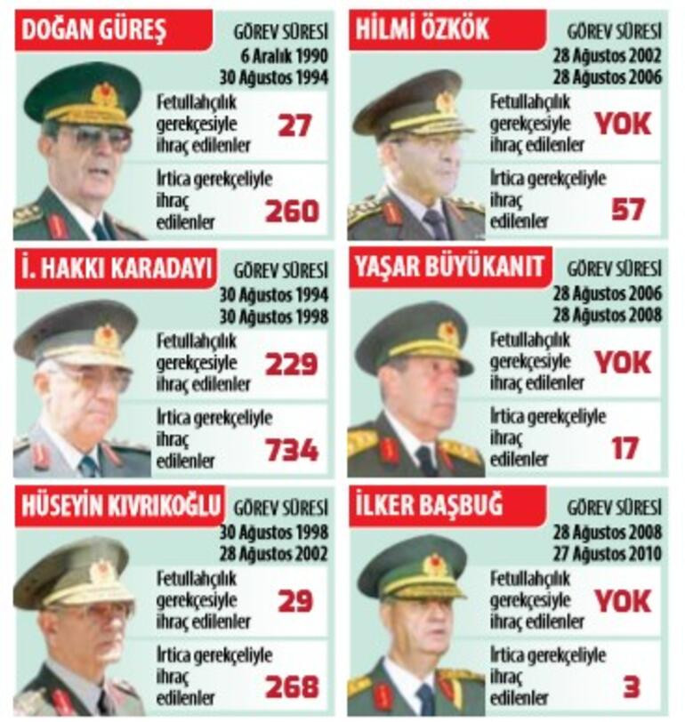 Hangi Genelkurmay Başkanı ne kadar FETÖ’cü attı? - Resim: 1