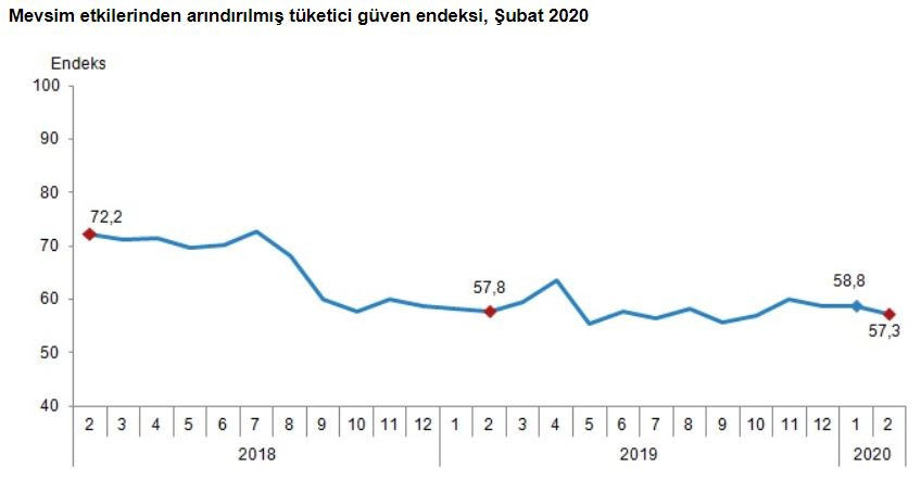 Finansal piyasalar sallanırken… - Resim: 1