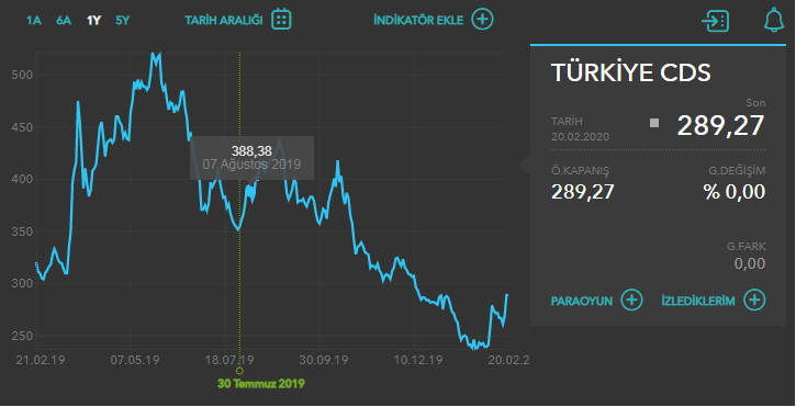 CDS’lerin uyarısı - Resim: 1