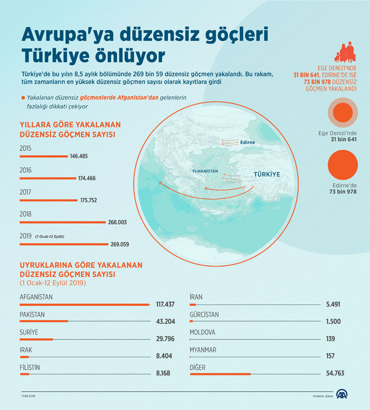 Türkiye kapıları açtı, Yunanistan sınıra asker yığıyor - Resim: 5