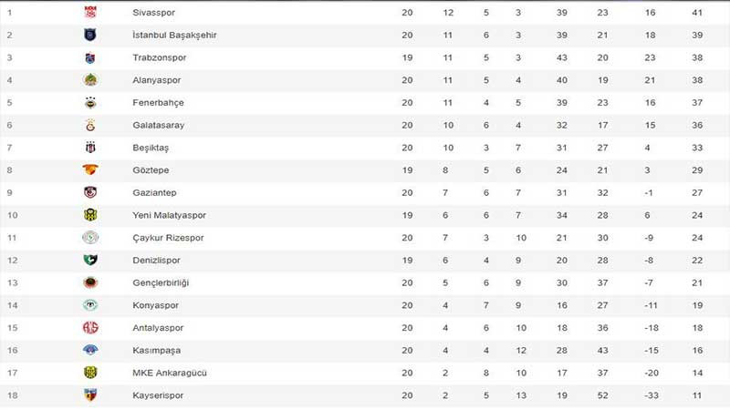 Süper Lig'de zirve iyice karıştı - Resim: 1