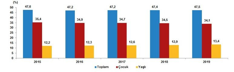 Türkiye'nin nüfusu belli oldu: 83 milyonluk kocaman bir aileyiz! - Resim: 8