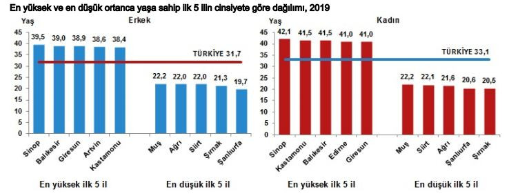 Türkiye'nin nüfusu belli oldu: 83 milyonluk kocaman bir aileyiz! - Resim: 6