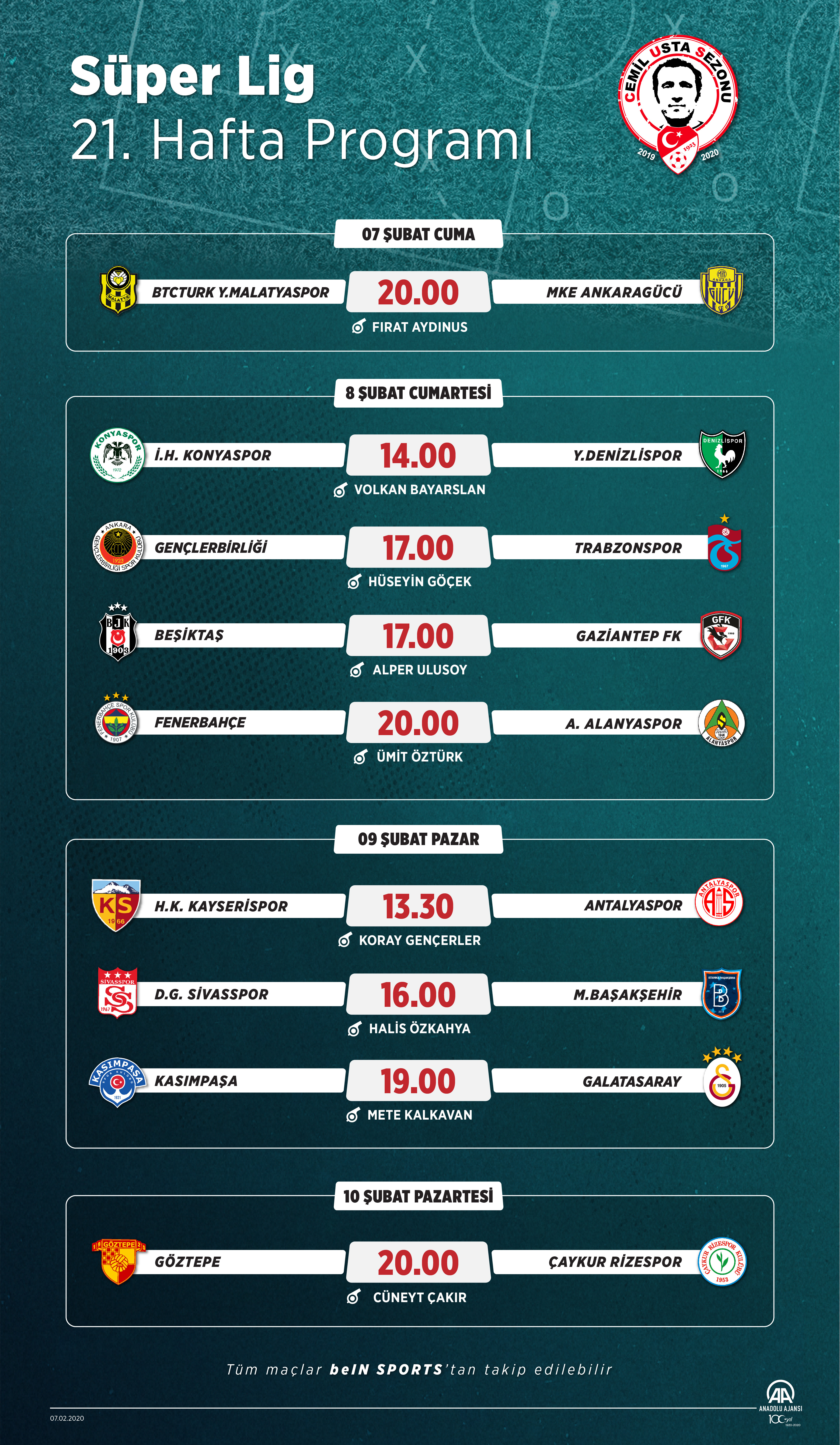 Süper Lig ve TFF 1. Lig'de 21. hafta maç programı - Resim: 1
