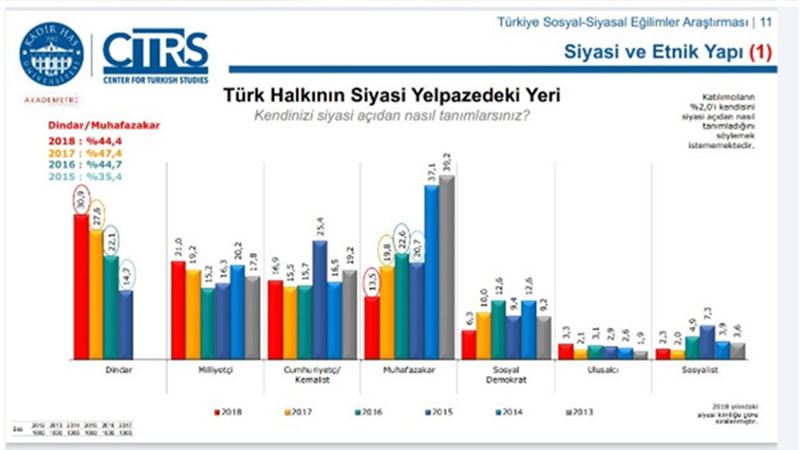 Millet ittifakı nereye koşuyor? - Resim: 1