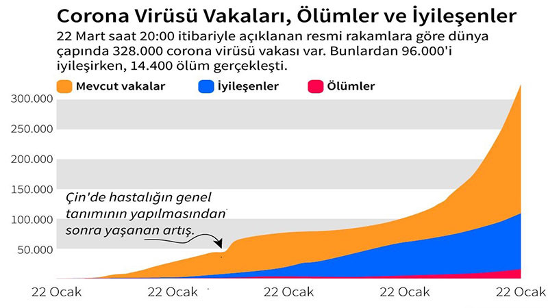 Sosyal medyayı sallayan yalan çürütüldü - Resim: 1