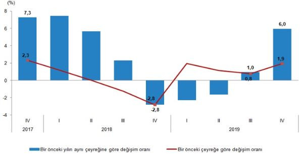 Ekonomik büyüme mi dediniz? - Resim: 1