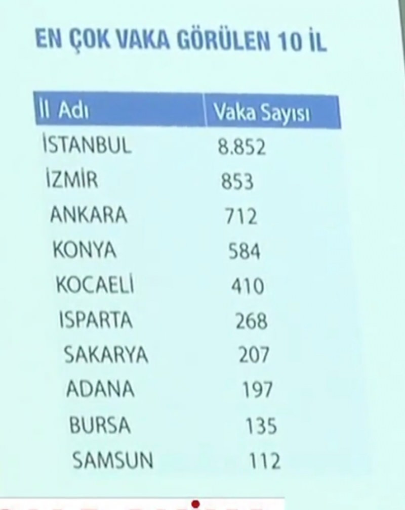 Sağlık Bakanı Koca: Bir kişi 30 kişiye koronavirüs bulaştırabiliyor - Resim: 2