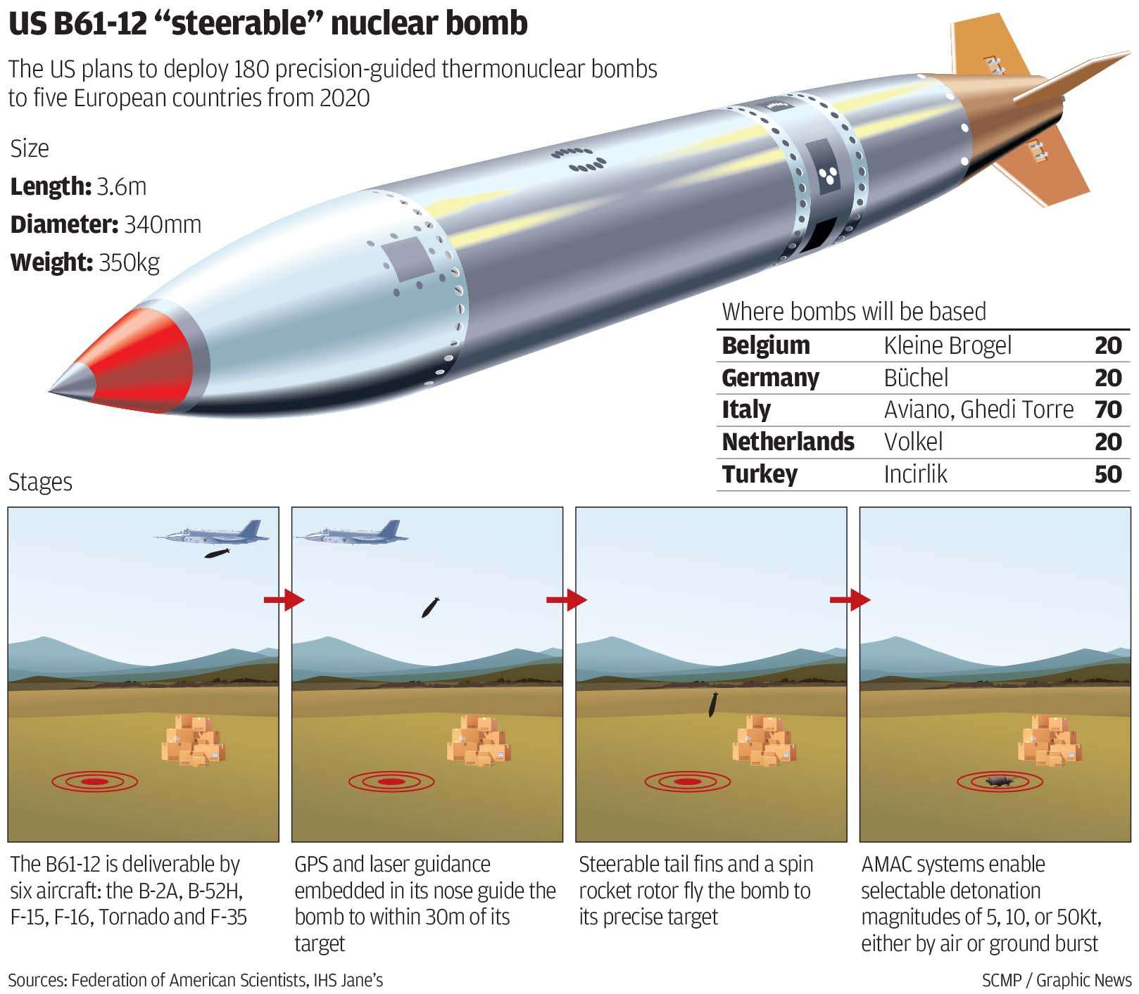 Der Spiegel: ABD, Almanya'daki nükleer savaş başlıklarını gizlice modernize etti - Resim: 1