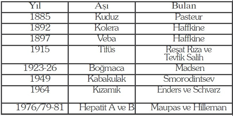 Sağlıkta aşı, ekonomi de aşı - Resim: 1