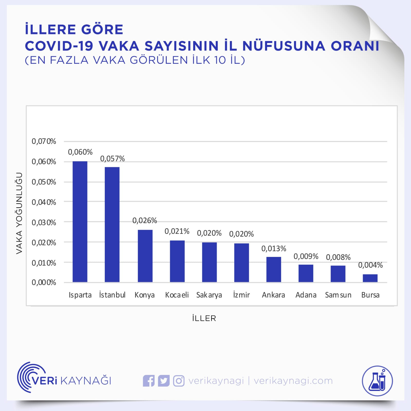 Hangi ilde kaç pozitif koronavirüs vakası var? İşte il il vaka sayıları - Resim: 2