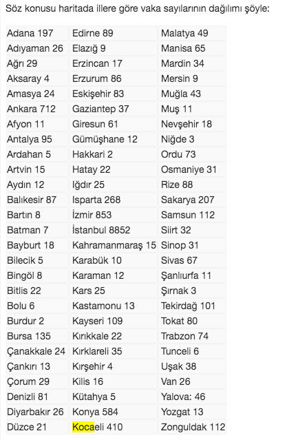 Koronavirüs Türkiye'de böyle yayıldı - Resim: 1