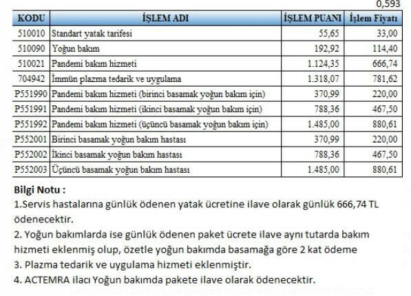 80 bin liralık koronavirüs faturası - Resim: 2