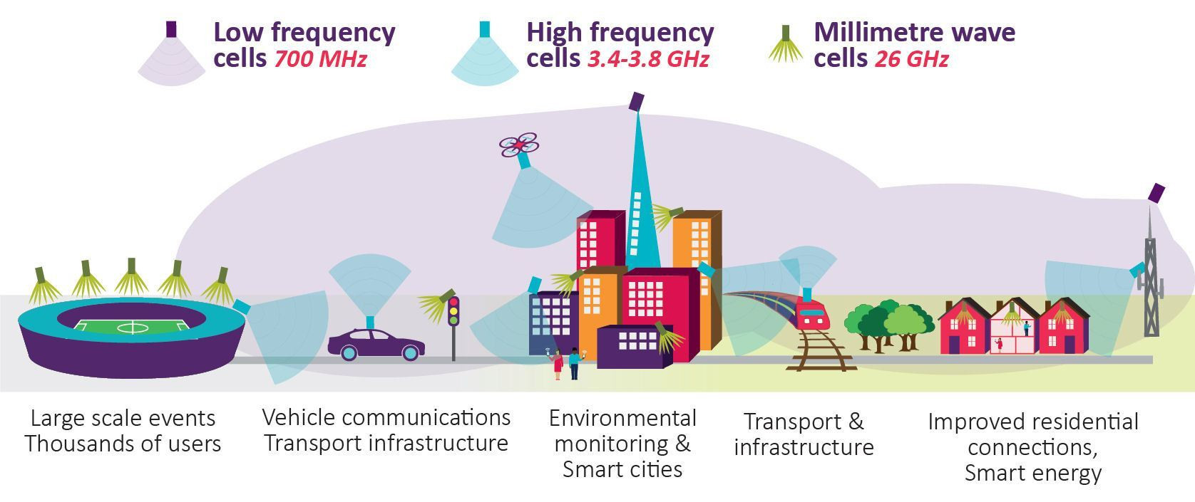 5G teknolojisinin insan sağlığı üzerindeki etkileri neler - Resim: 1