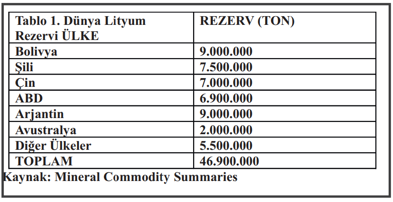 Lityum - Resim: 1