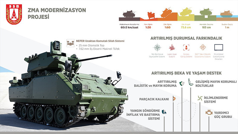 Türkiye zırhlı muharebe araçlarını güçlendiriyor - Resim: 1