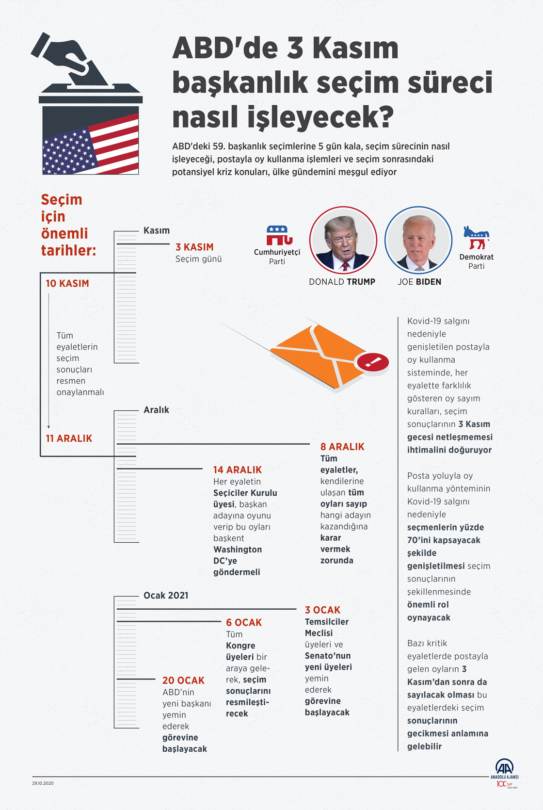 ABD'de 3 Kasım başkanlık seçim süreci nasıl işleyecek? - Resim: 1