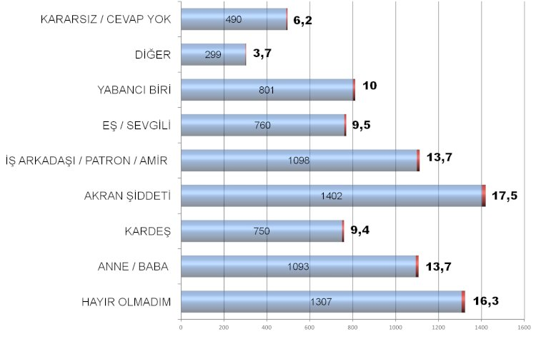 Gençliğin gerçeği gösterilenden farklı - Resim: 6