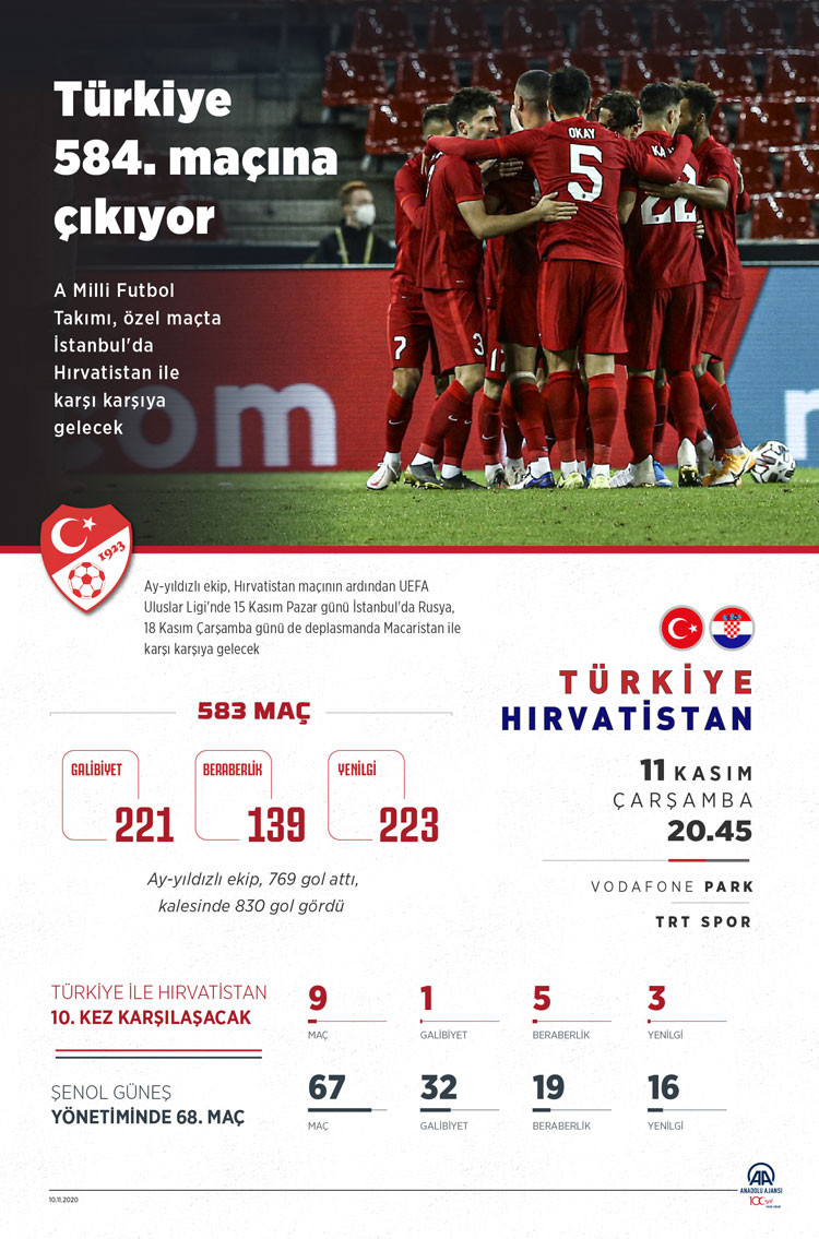 Türkiye 584. maçına çıkıyor - Resim: 1