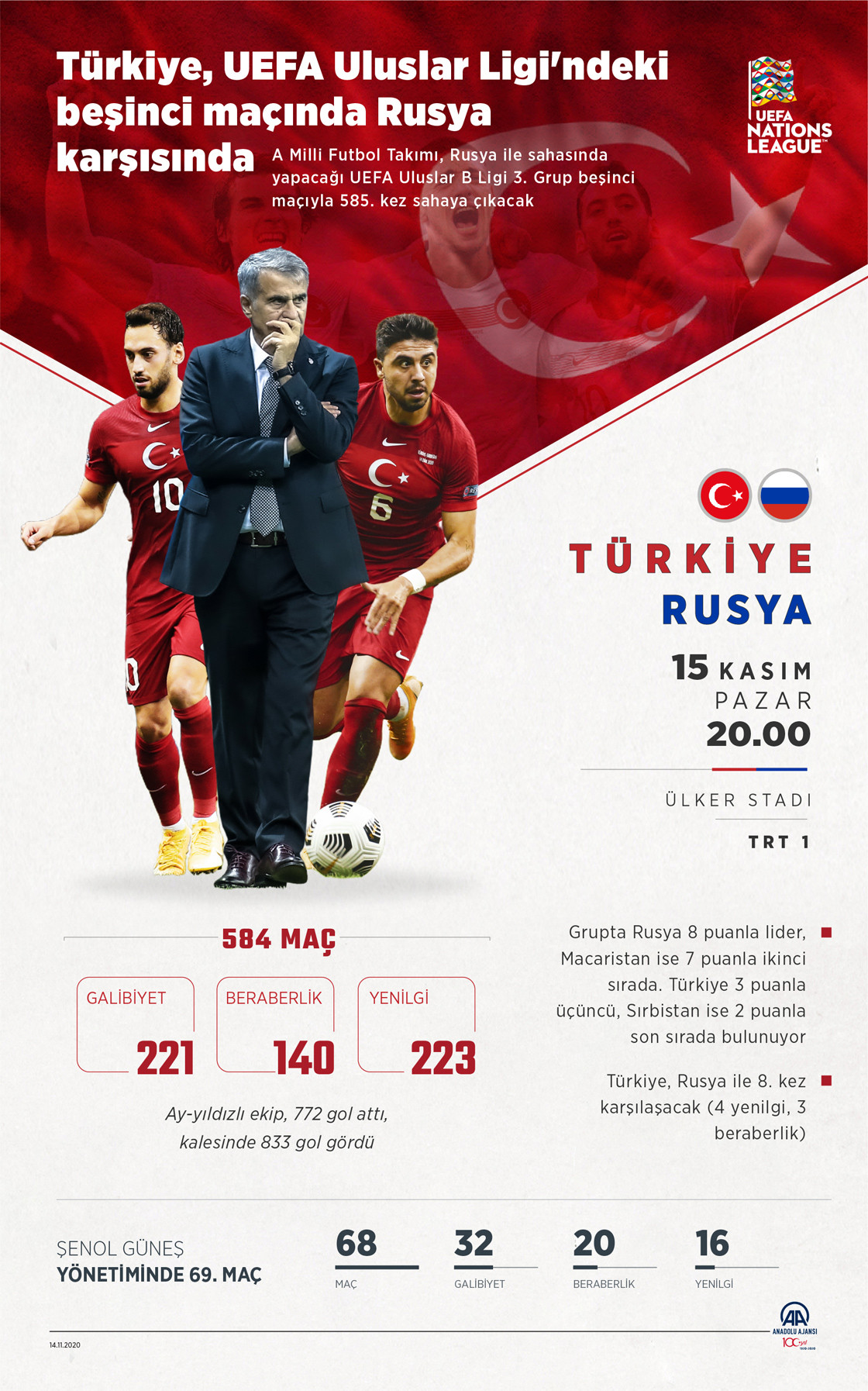 Türkiye, UEFA Uluslar Ligi'ndeki beşinci maçında Rusya karşısında - Resim: 1