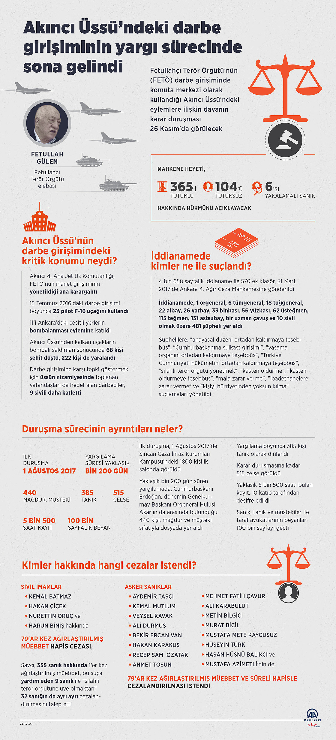 Akıncı Üssü darbe girişimi davasında karar yarın açıklanacak - Resim: 1