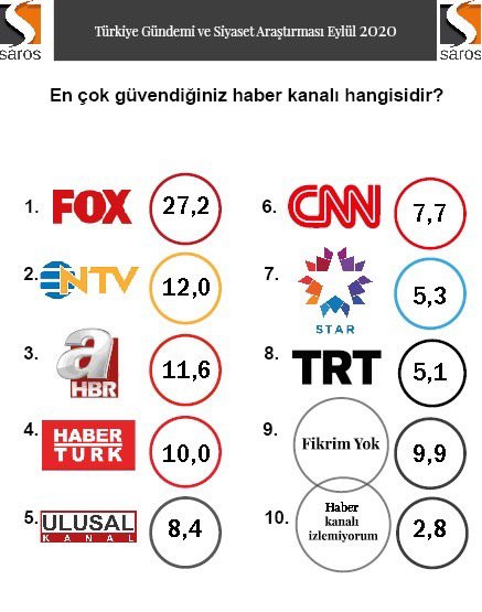 Ulusal Kanal'a güven artıyor - Resim: 2