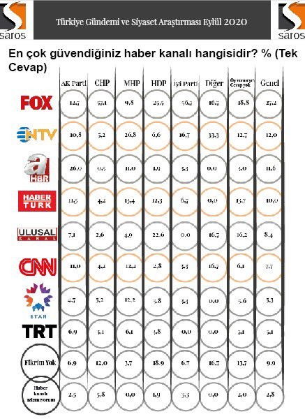 Ulusal Kanal'a güven artıyor - Resim: 4