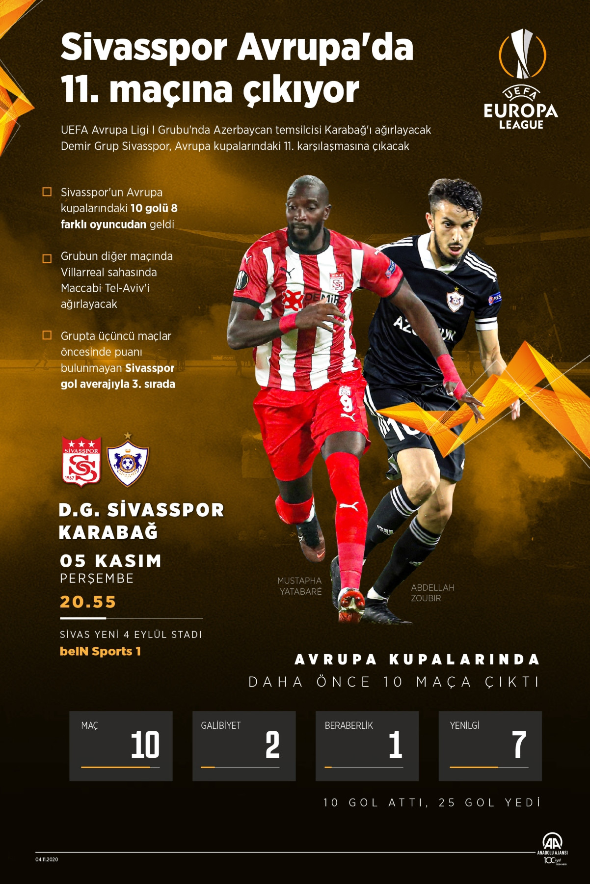 Sivasspor Avrupa'da 11. maçına çıkıyor - Resim: 1