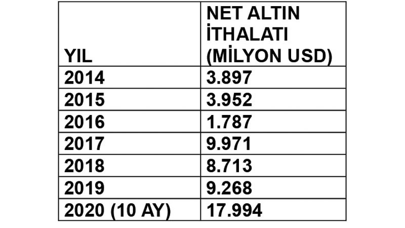 Kişisel tasarruflar nereye yöneliyor - Resim: 1