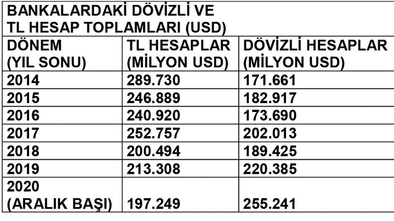 Kişisel tasarruflar nereye yöneliyor - Resim: 2