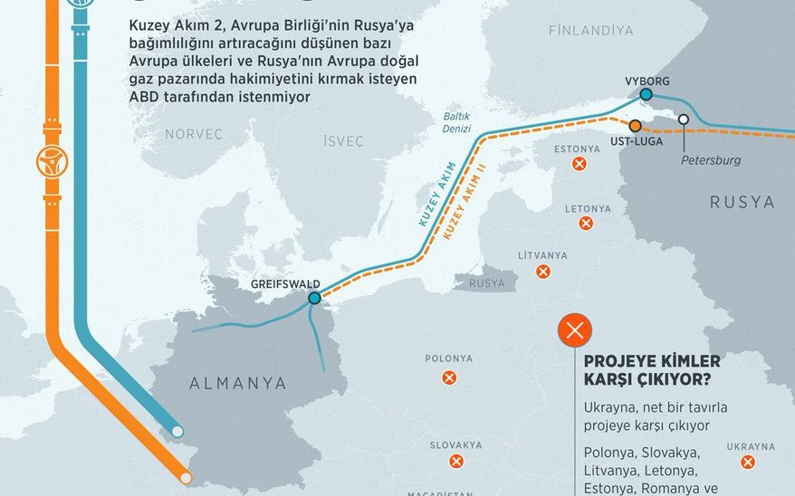 Almanya’dan ABD’ye rest: Kuzey Akım 2 hattına kaldığı yerden devam - Resim: 1