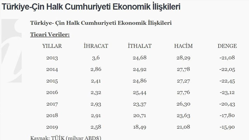 Aynı Asya trenindeyiz - Resim: 1