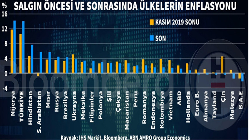 Türkiye’nin en önemli ekonomik sorunu ve kurumu nelerdir? - Resim: 1