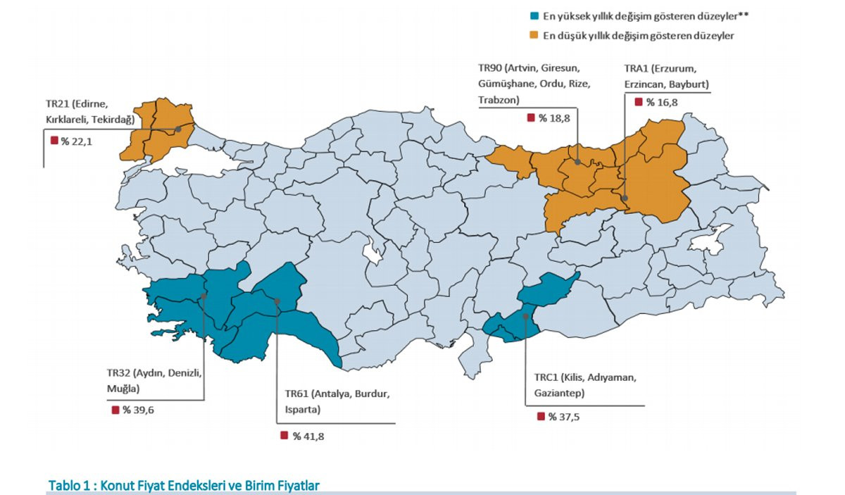 2020 yılında konut fiyatlarında en çok artış yaşanan iller hangileri? - Resim: 1