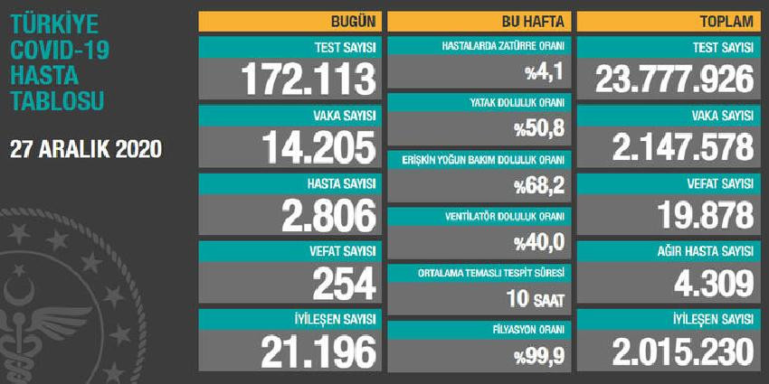 Güncel Koronavirüs tablosu açıklandı - Resim: 1