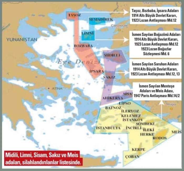 Tümamiral Yaycı: Yunanistan antlaşmaları bozdu, 23 adanın devir şartı ortadan kalktı - Resim: 1