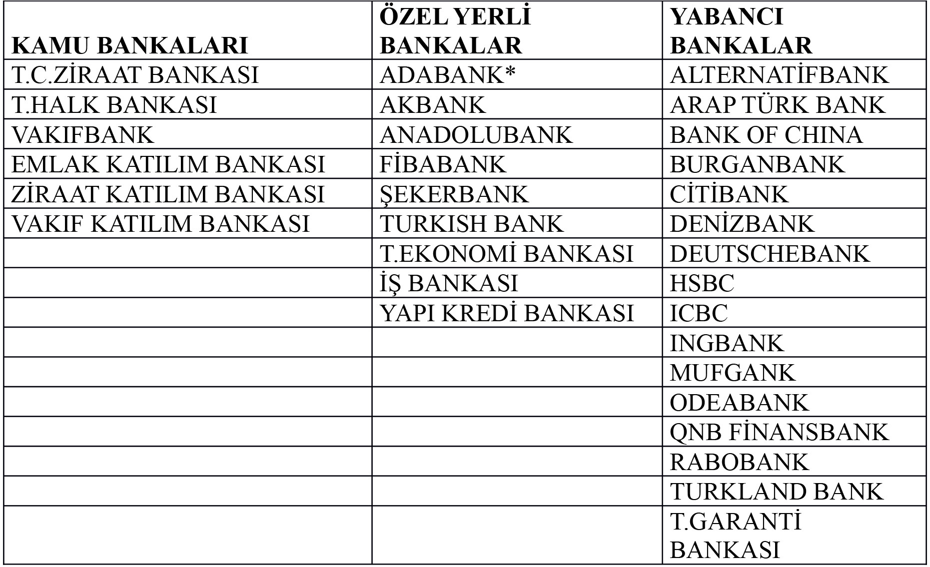 Morali bozuk bankalar - Resim: 1